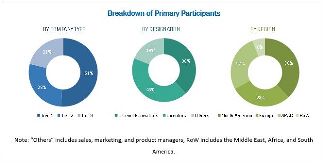 HVAC Systems Market