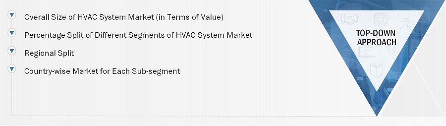 HVAC System Market
 Size, and Top-Down Approach