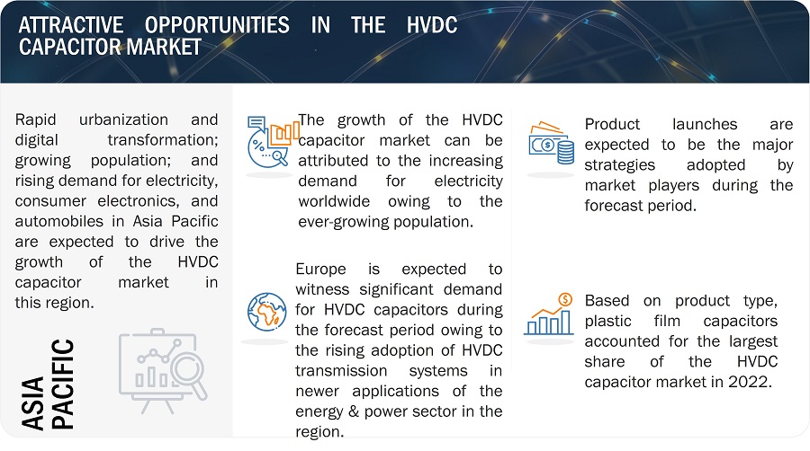 HVDC Capacitor Market