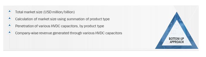 HVDC Capacitor Market Size, and Share 