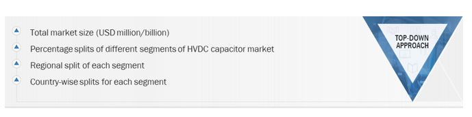 HVDC Capacitor Market Size, and Share 
