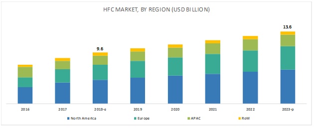 Hybrid Fiber Coaxial Market