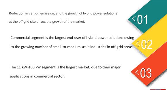 Hybrid Power Solutions Market