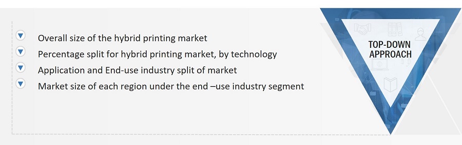 Hybrid Printing Market Size, and Top-Down Approach