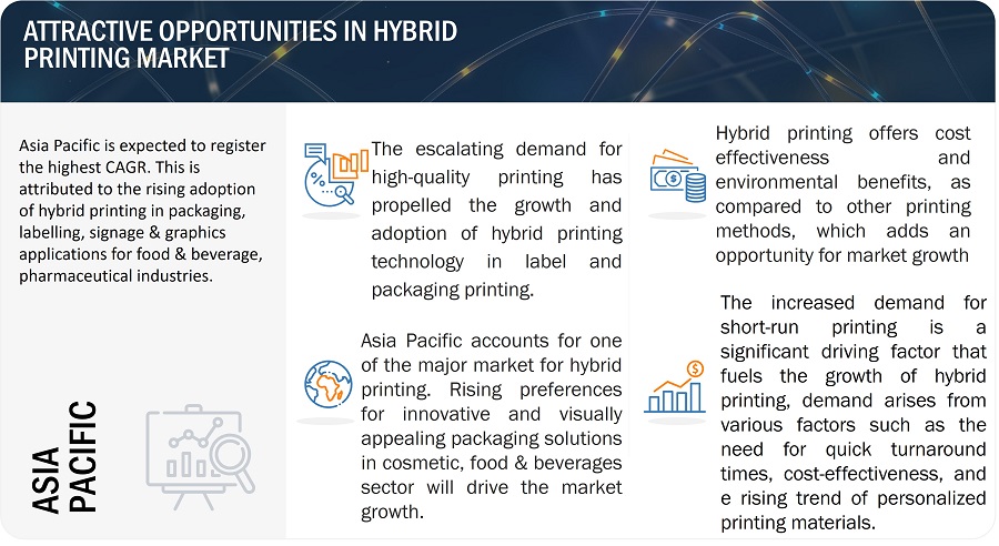 Hybrid Printing Market