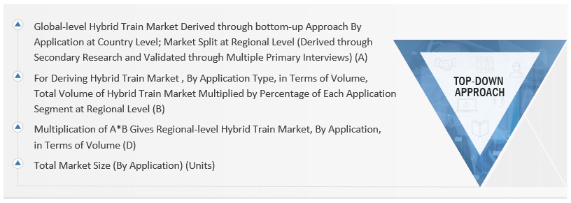 Hybrid Train Market Size, and Share