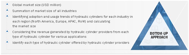 Hydraulic Cylinder Market   Size, and Share 