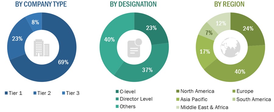 Hydraulic Fluid Market Size, and Share 