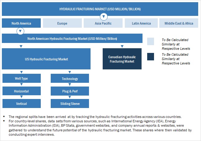 Hydraulic Fracturing Market Size, and Share