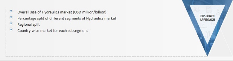 Hydraulics Market Size, and Top-Down Approach