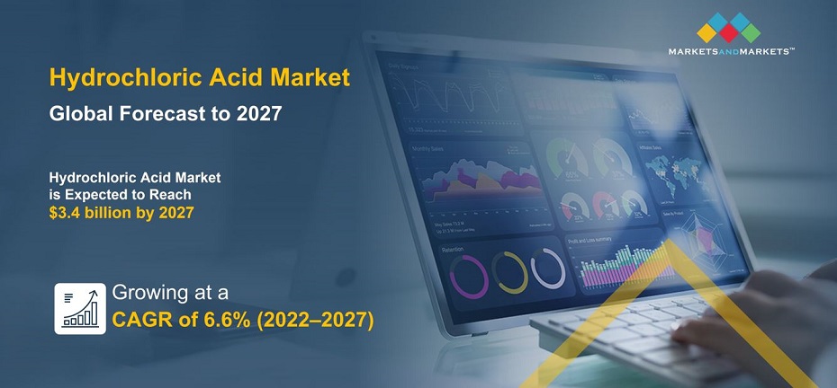 Hydrochloric Acid Market Size, Share