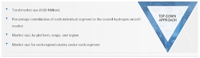 Hydrogen Aircraft Market  Size, and Share 