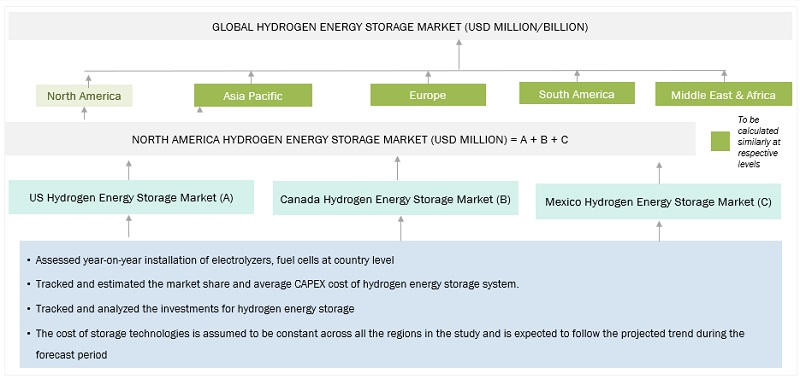 Hydrogen Energy Storage Market Size, and Share
