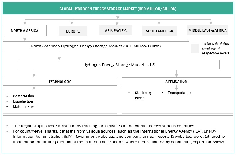 Hydrogen Energy Storage Market Size, and Share