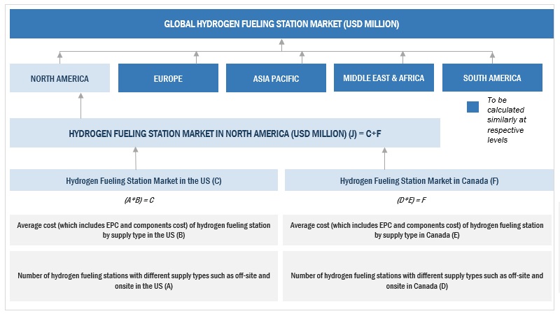 Hydrogen Fueling Station Market  Size, and Share