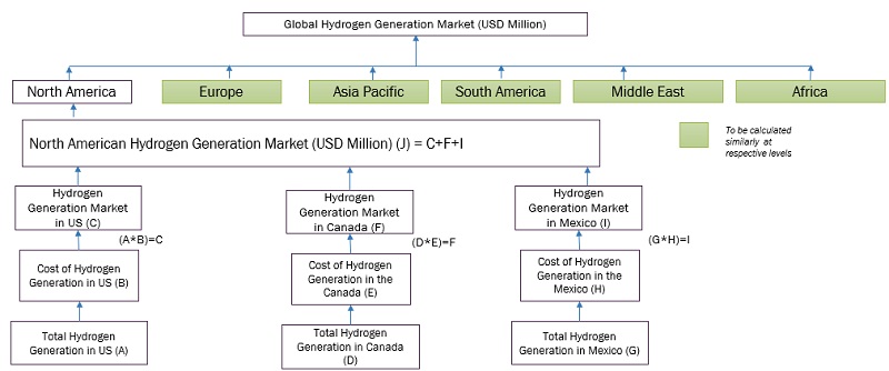 Hydrogen Generation Market Size, and Share