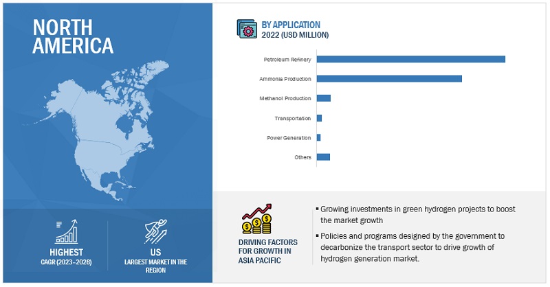 Hydrogen Generation Market Size, and Share