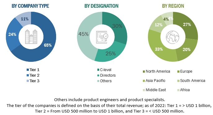 Hydrogen Generation Market Size, and Share