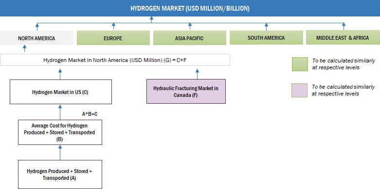 Hydrogen Market Size, and Share