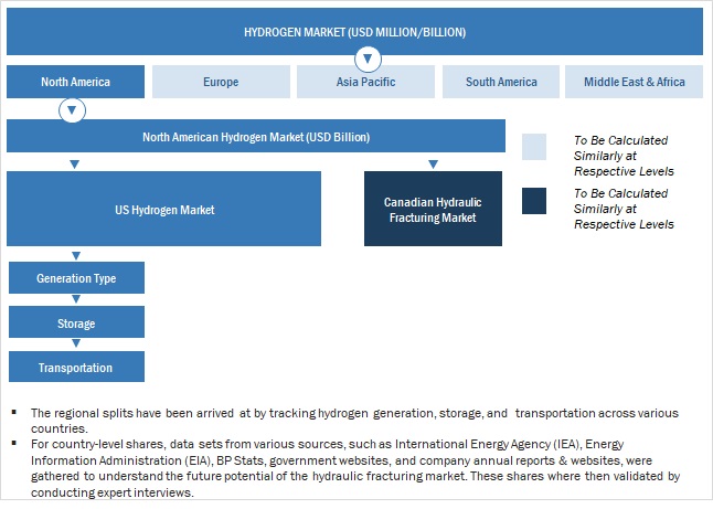 Hydrogen Market Size, and Share