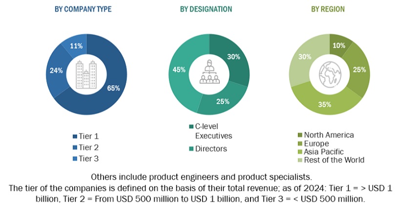 Hydrogen Storage Tanks and Transportation Market Size, and Share