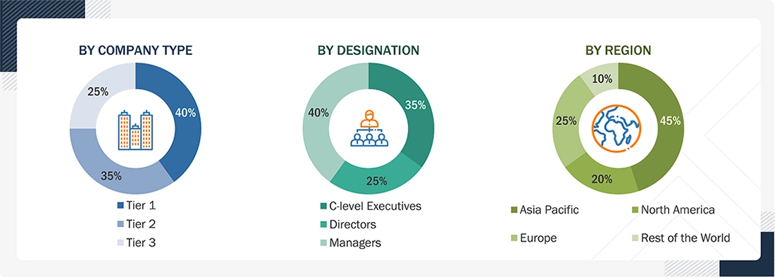 Hydrogen Storage Tanks and Transportation Market
 Size, and Share