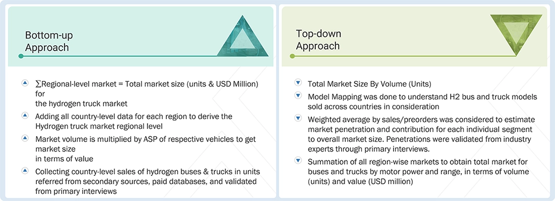 Hydrogen Bus & Truck Market Top Down and Bottom Up Approach