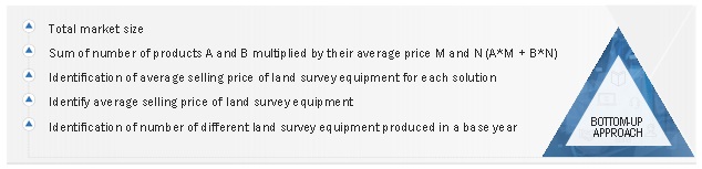 Land Survey Equipment Market  Size, and Share 