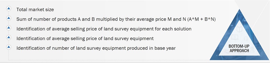 Land Survey Equipment Market
 Size, and Bottom-Up Approach