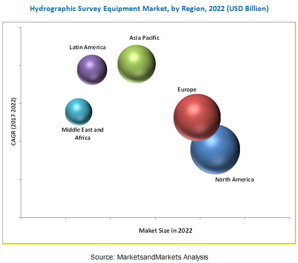 Hydrographic Survey Equipment Market