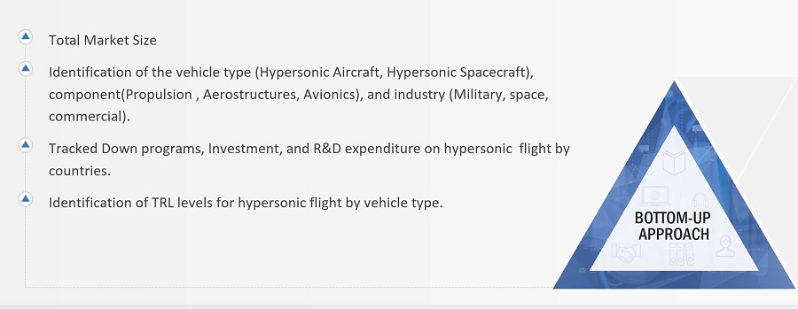 Hypersonic Flight Market Size, and Bottom-Up Approach