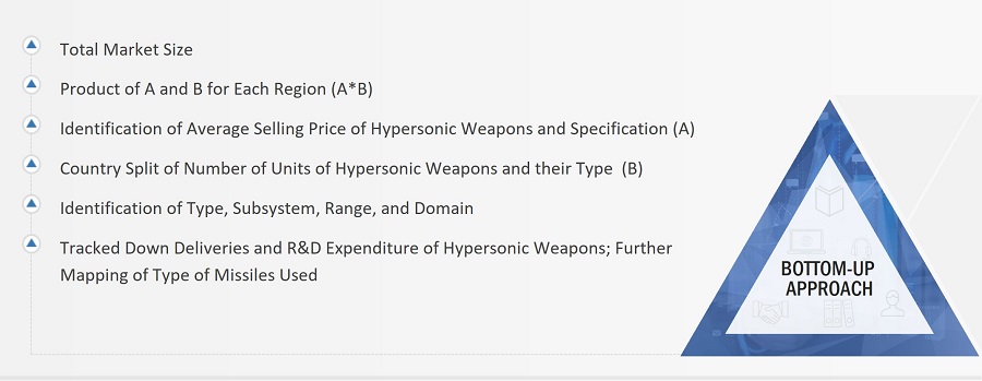 Hypersonic Weapons Market Size, and Bottom-up Approach