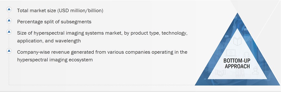 Hyperspectral Imaging Systems Market
 Size, and Bottom-Up Approach