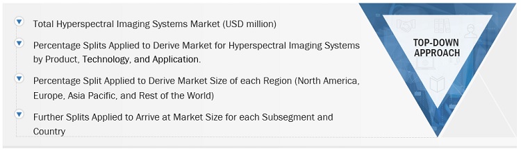 Hyperspectral Imaging Systems Market Size, and Share 