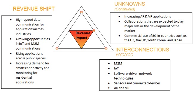 Composites Market