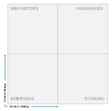 Vendor Comparison in Identity and Access Management