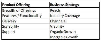 Vendor Comparison in Identity and Access Management