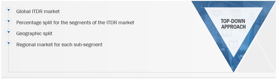 Identity Threat Detection and Response (ITDR)Market  Market Top Down Approach
