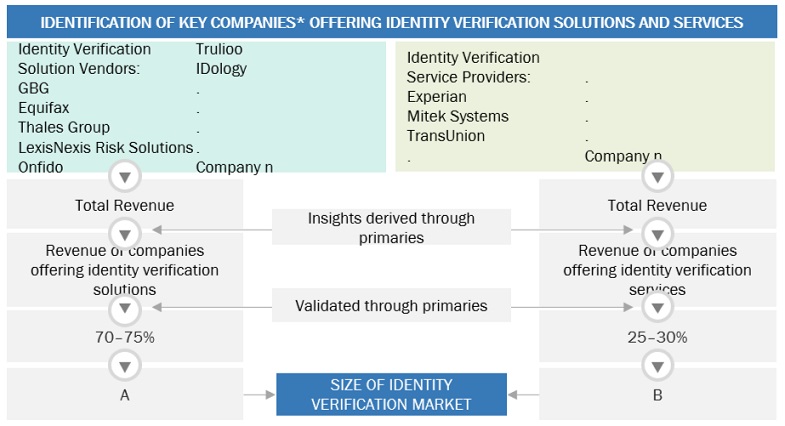 Identity Verification  Market Bottom Up and Top Down Approach