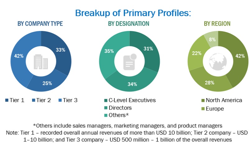 Image Recognition  Market Size, and Share