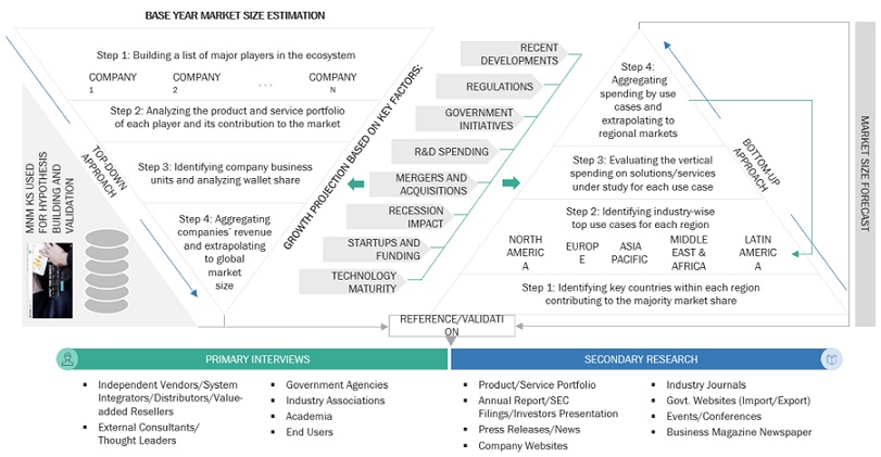 Image Recognition Market Top Down Bottom Up Approach