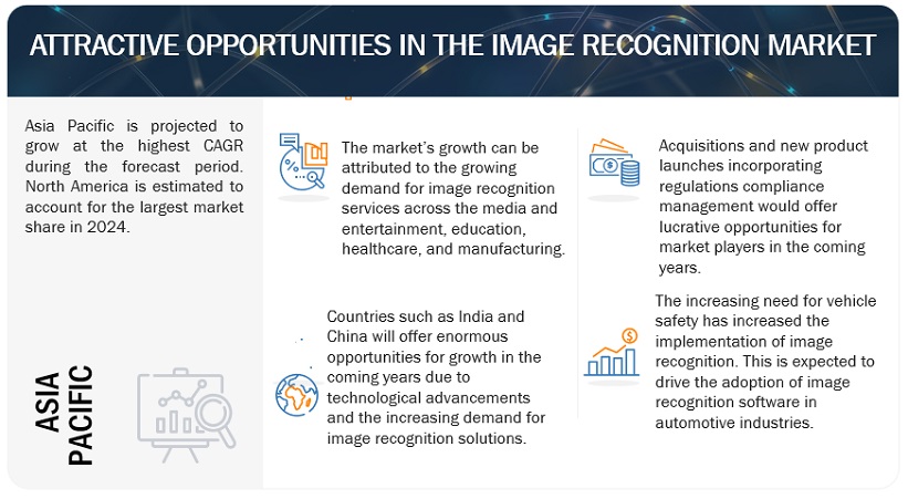 Image Recognition Market Opportunities