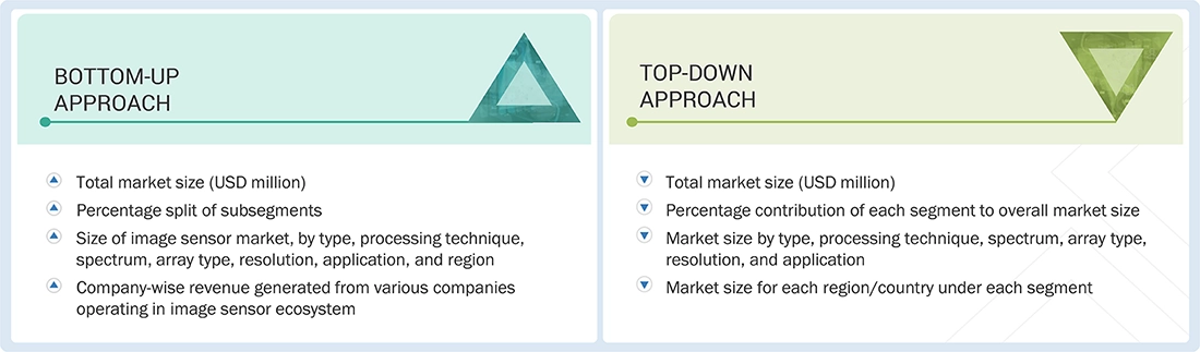 Image Sensors MarketnTop Down and Bottom Up Approach