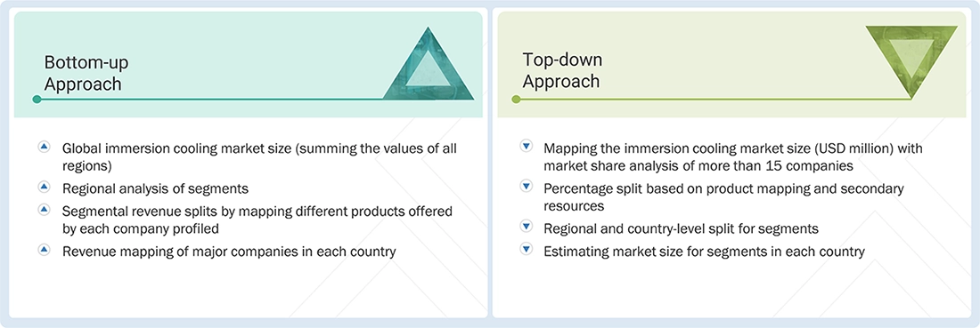Immersion Cooling Market Top Down and Bottom Up Approach Immersion Cooling Market