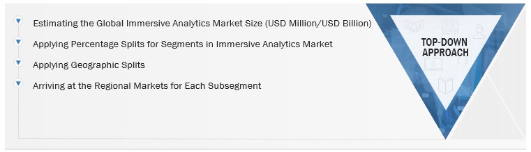 Immersive Analytics Market Size, and Share