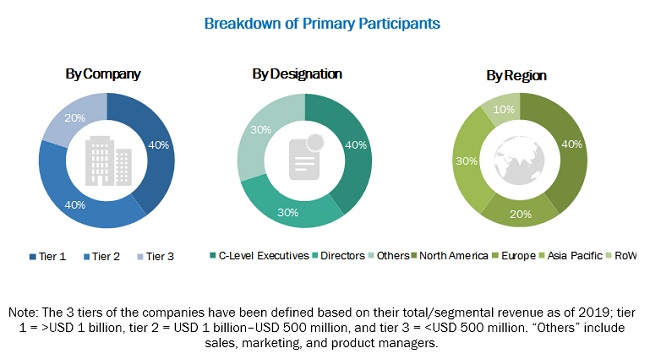 COVID-19 Impact on Industrial Robotics Market