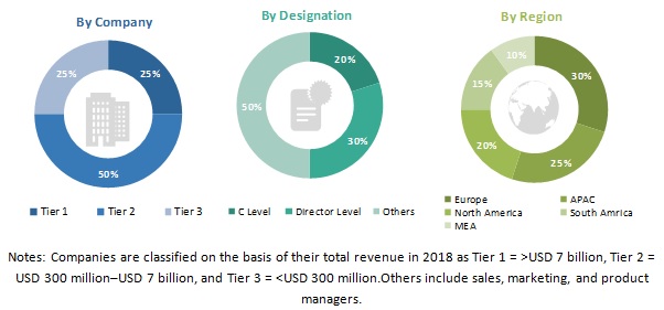 Impregnating Resins Market