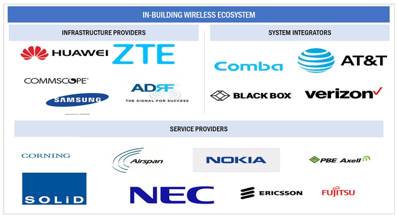 In-Building Wireless Market Ecosystem