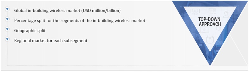 In-building Wireless  Market Top Down Approach