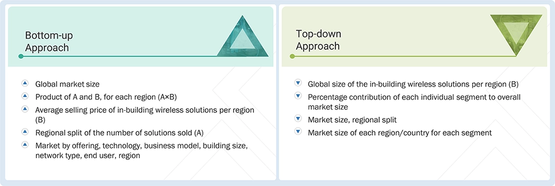In-building Wireless Market Top Down and Bottom Up Approach